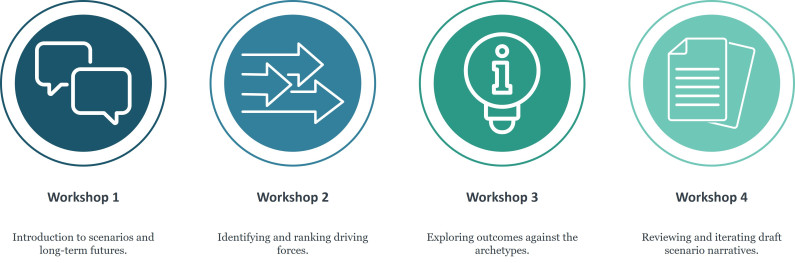 CS2023 2638 Infographic Workshops