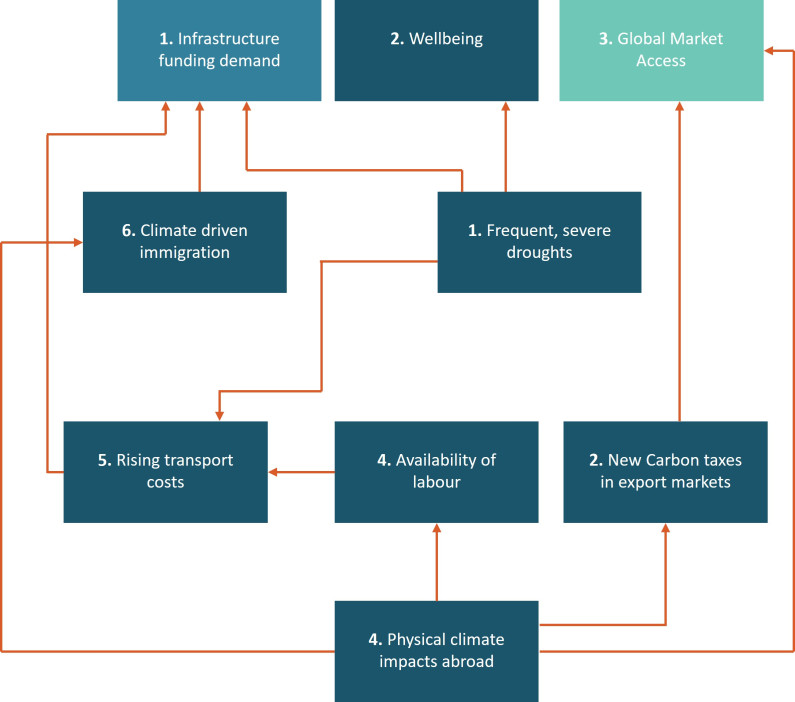 CS2023 2638 Flowchart