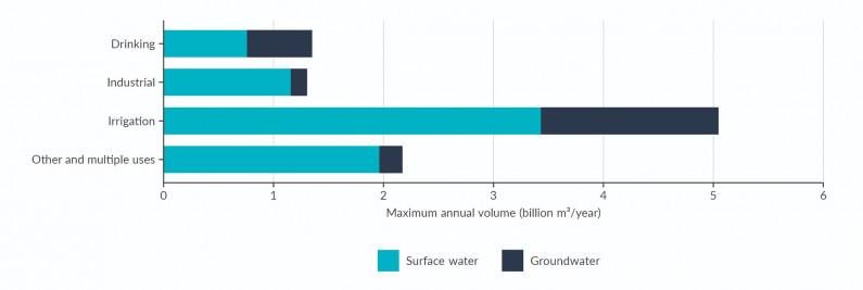 Figure 17. Bar graph.