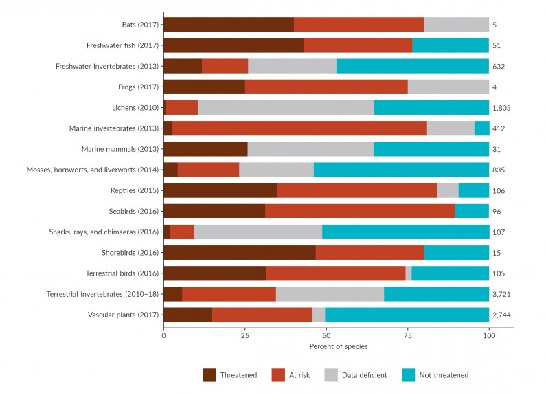 Figure 1. Bar graph.