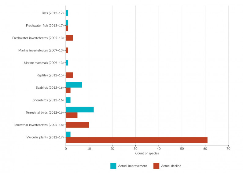 Figure 3. Bar graph.