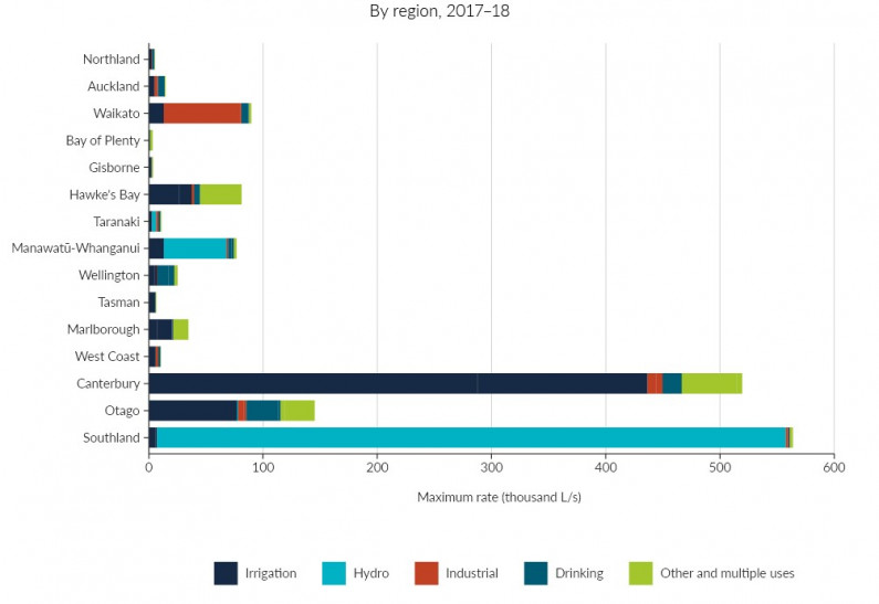 Figure 12. Bar graph.