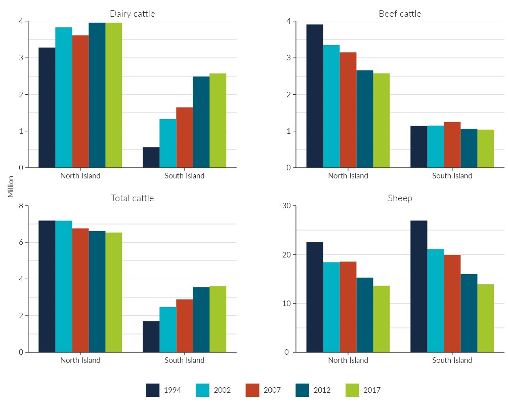 Figure 9. Four bar graphs.