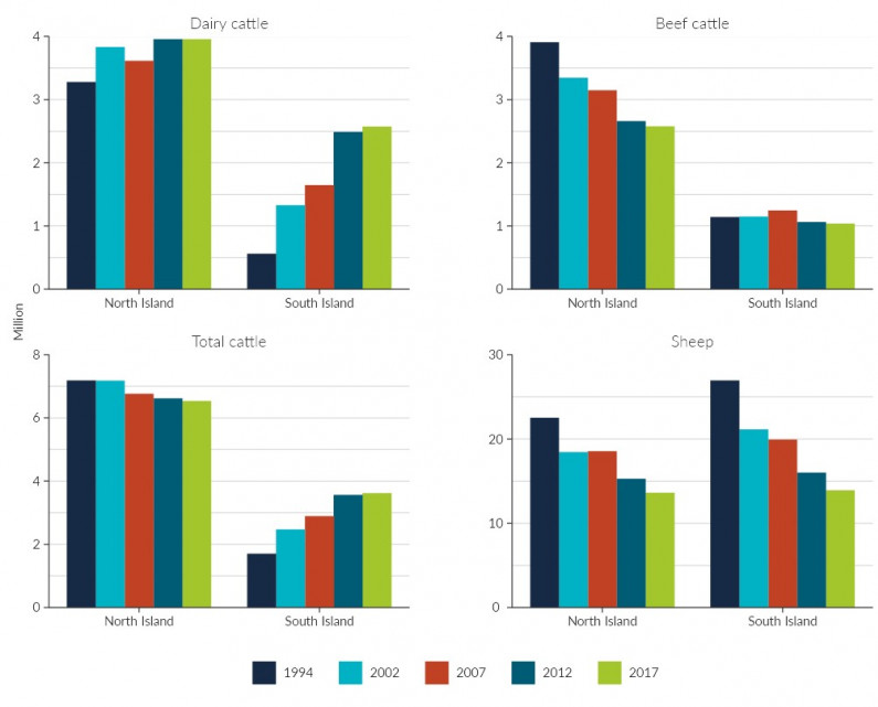 Figure 9. Four bar graphs.