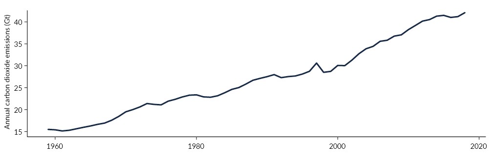 Figure 1. Line graph.