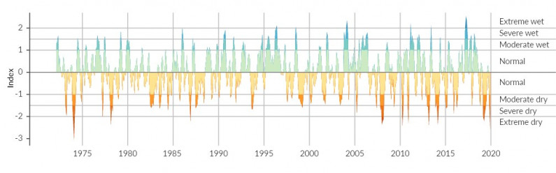 Figure 19. Graph.