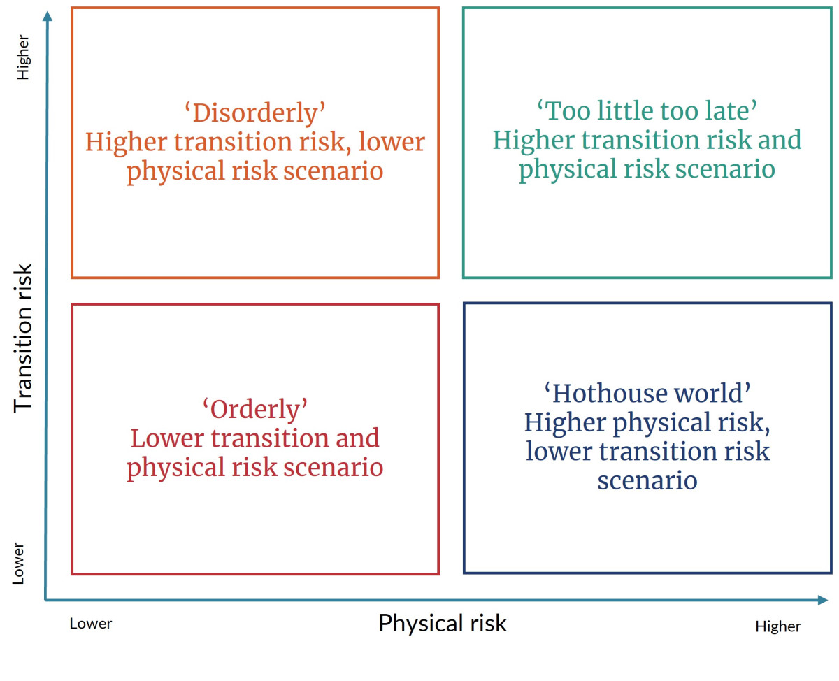 NGFS four quadrants inforgraphic 1