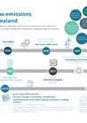 pathway to a low emissions future cover