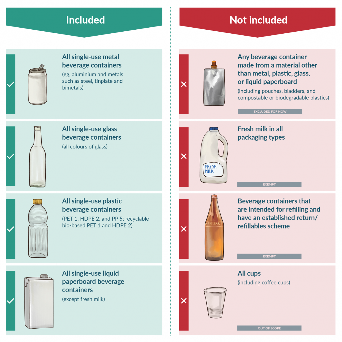 Container Return Scheme Snapshot of the Consultation 5