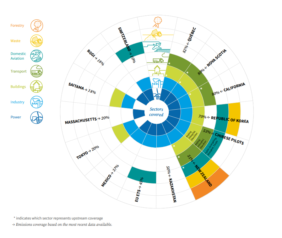 sector coverage ets copy