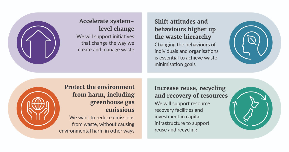 wmf infographics outcomes v3