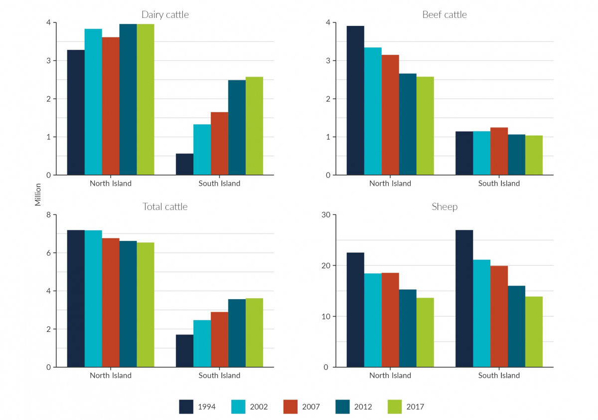 Figure 12. Four bar graphs.