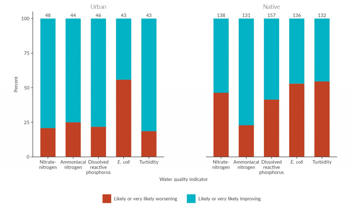 Figure 15. Two graphs.