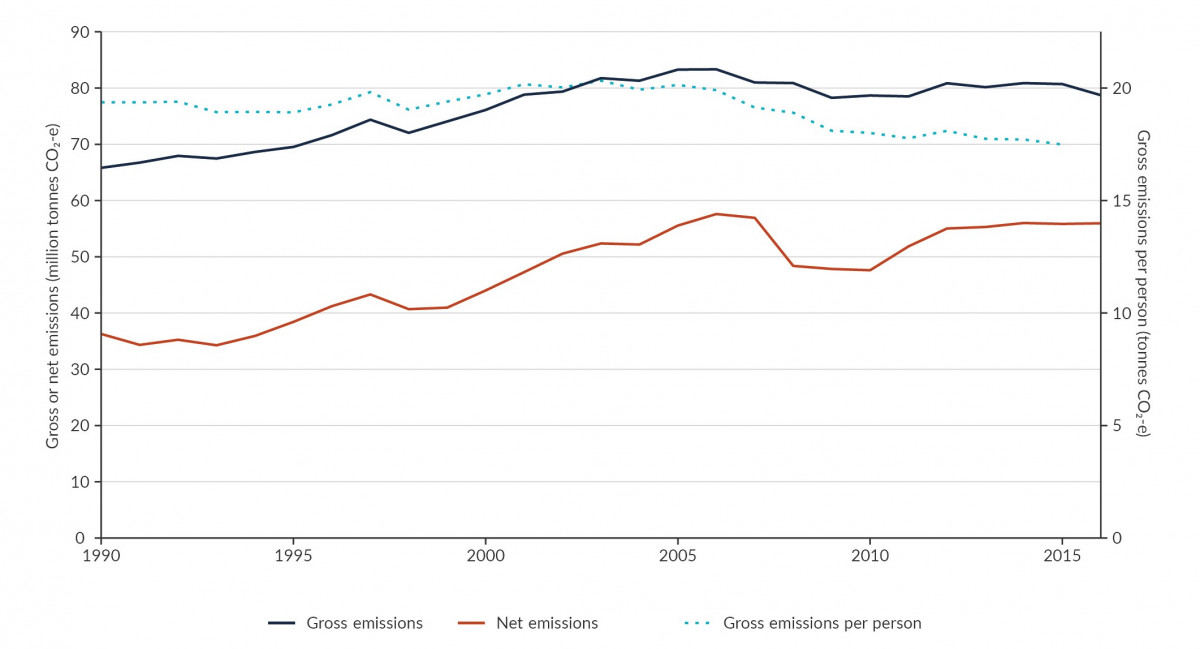 Figure 20. Line graph.