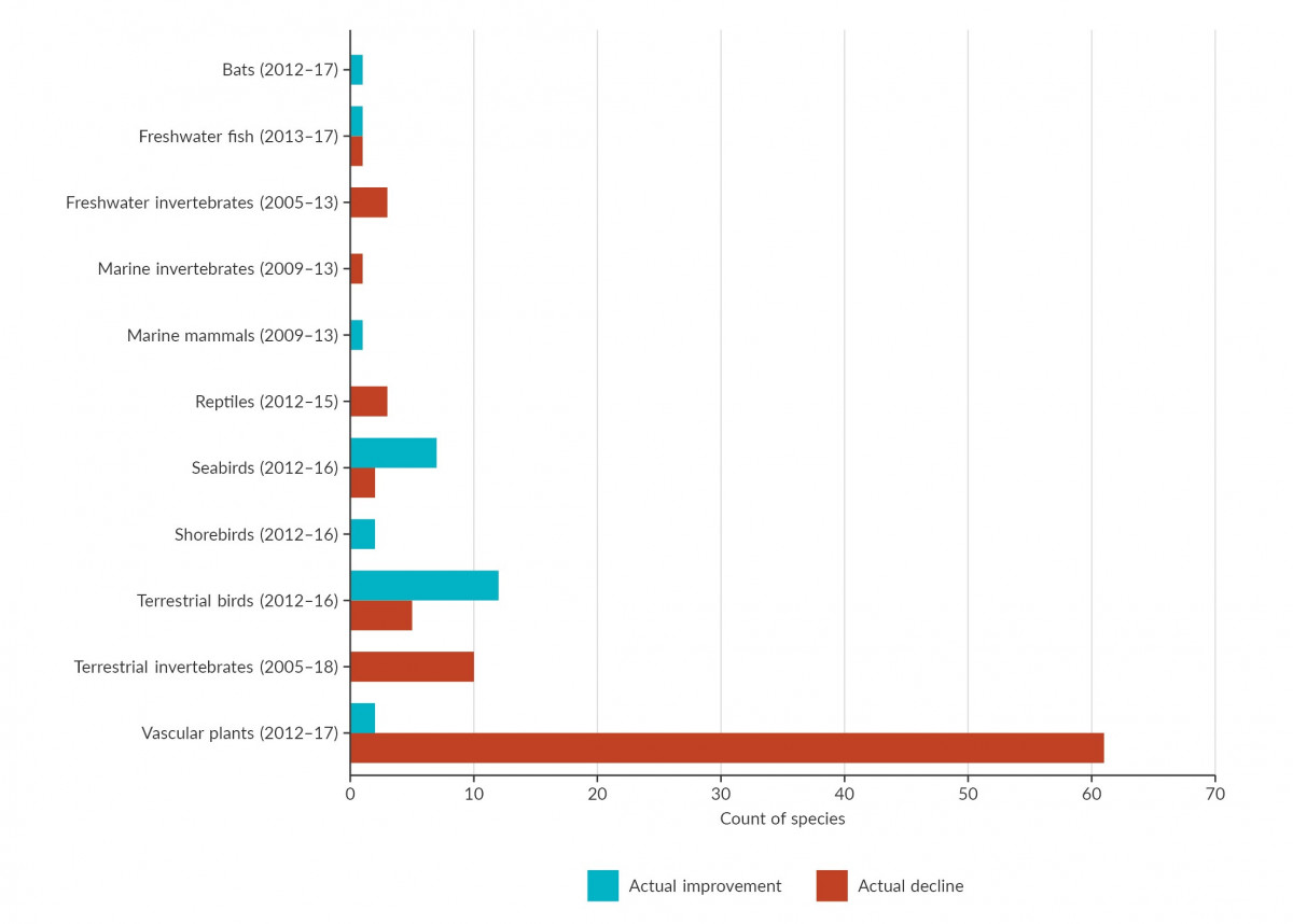 Figure 3. Bar graph.