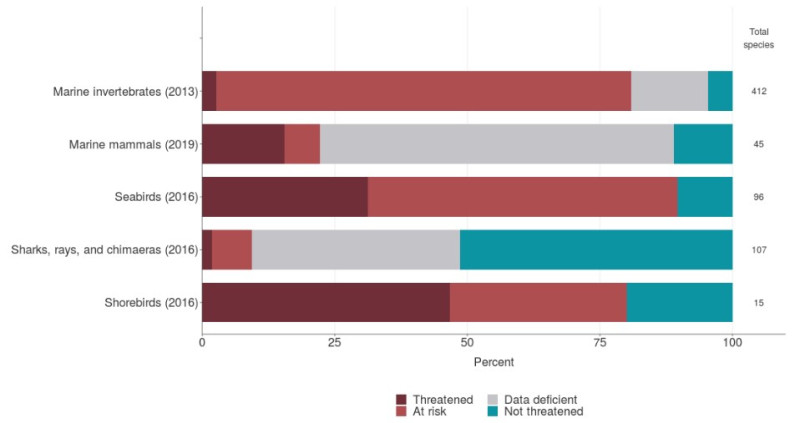 Figure 1. Bar graph.