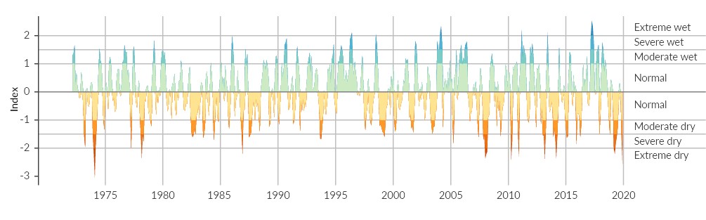 Figure 19. Graph.