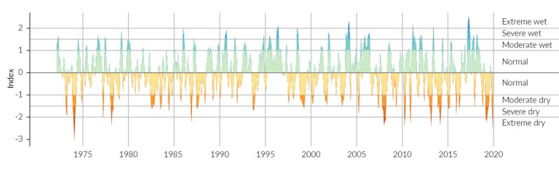 Figure 19. Graph.