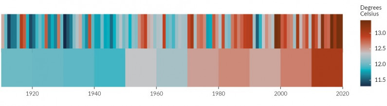 Figure 9. Graph.