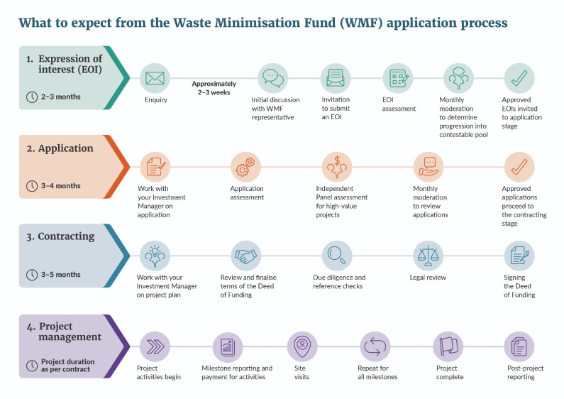 wmf graphic what to expect